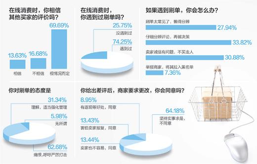 數據來源：人民網官方微博、強國論壇 制圖：蔡華偉